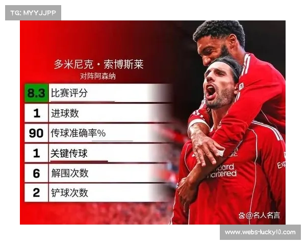 索博斯洛伊点球中框，利物浦错失领先良机